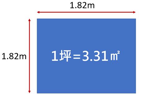 5坪多大公分|台坪換算平方公尺/平方公分，坪數換算台尺平方、米、英呎，面。